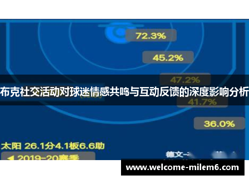 布克社交活动对球迷情感共鸣与互动反馈的深度影响分析