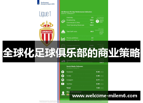 全球化足球俱乐部的商业策略