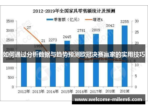 如何通过分析数据与趋势预测欧冠决赛赢家的实用技巧