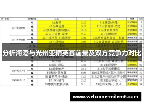分析海港与光州亚精英赛前景及双方竞争力对比