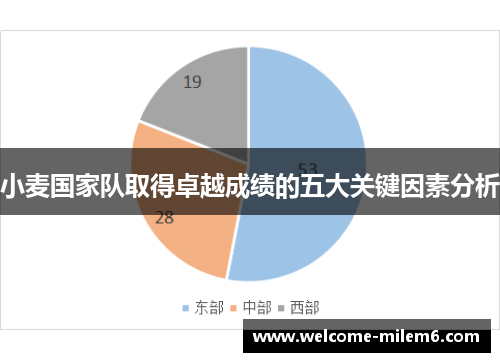小麦国家队取得卓越成绩的五大关键因素分析