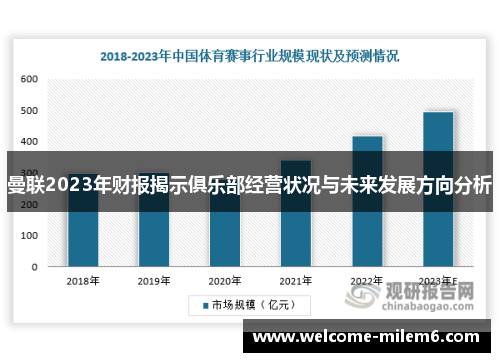 曼联2023年财报揭示俱乐部经营状况与未来发展方向分析