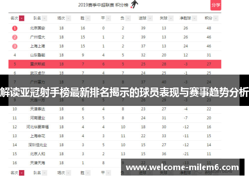 解读亚冠射手榜最新排名揭示的球员表现与赛事趋势分析