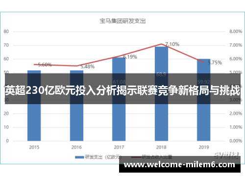 英超230亿欧元投入分析揭示联赛竞争新格局与挑战