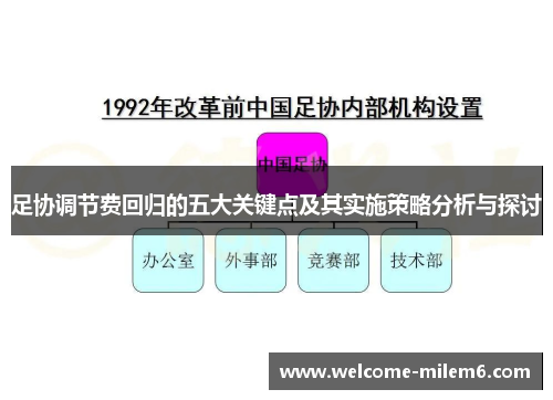 足协调节费回归的五大关键点及其实施策略分析与探讨