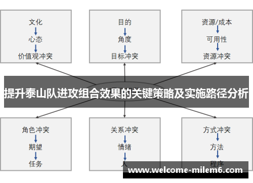 提升泰山队进攻组合效果的关键策略及实施路径分析