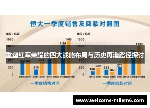 重塑红军荣耀的四大战略布局与历史再造路径探讨