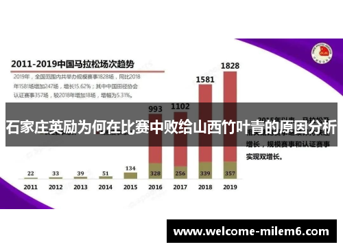 石家庄英励为何在比赛中败给山西竹叶青的原因分析
