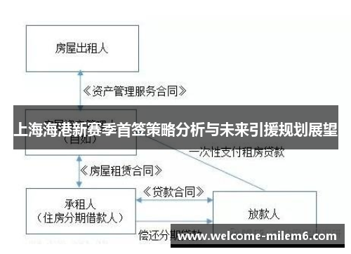 上海海港新赛季首签策略分析与未来引援规划展望