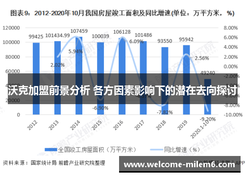 沃克加盟前景分析 各方因素影响下的潜在去向探讨