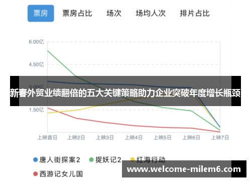 新春外贸业绩翻倍的五大关键策略助力企业突破年度增长瓶颈