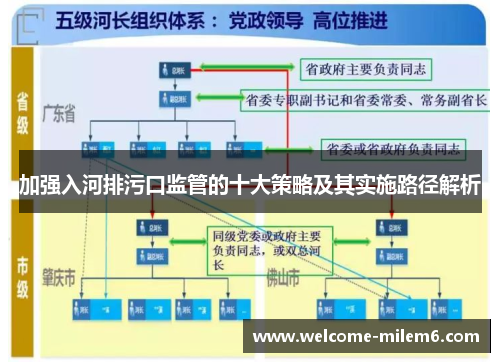 加强入河排污口监管的十大策略及其实施路径解析