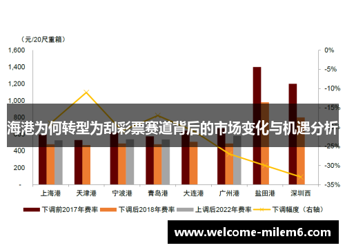 海港为何转型为刮彩票赛道背后的市场变化与机遇分析