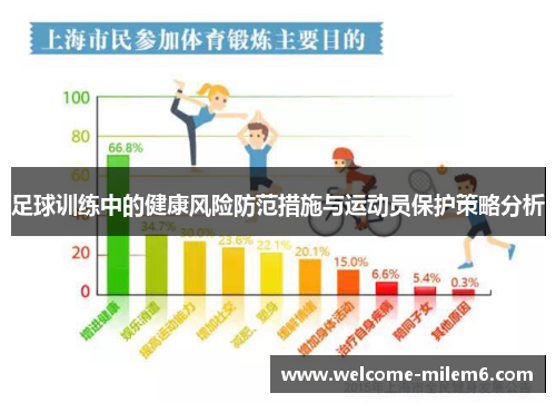 足球训练中的健康风险防范措施与运动员保护策略分析