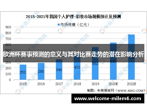 欧洲杯赛事预测的意义与其对比赛走势的潜在影响分析