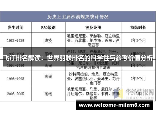 飞汀排名解读：世界羽联排名的科学性与参考价值分析