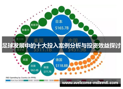 足球发展中的十大投入案例分析与投资效益探讨