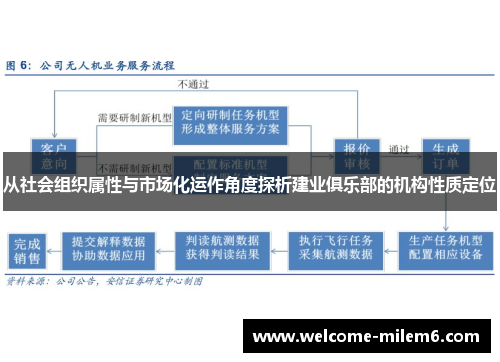 从社会组织属性与市场化运作角度探析建业俱乐部的机构性质定位