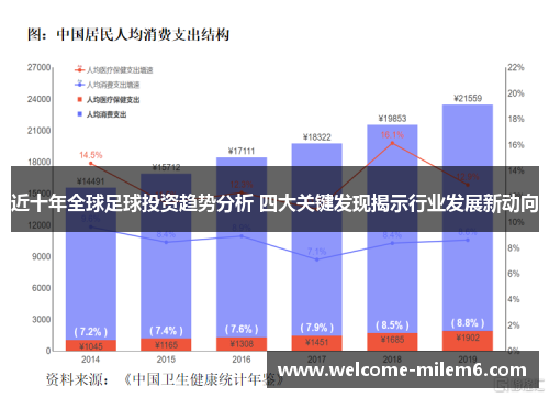 近十年全球足球投资趋势分析 四大关键发现揭示行业发展新动向