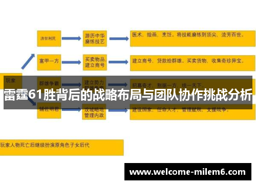 雷霆61胜背后的战略布局与团队协作挑战分析