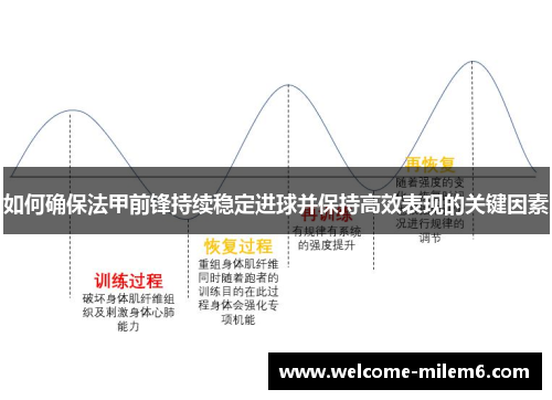 如何确保法甲前锋持续稳定进球并保持高效表现的关键因素
